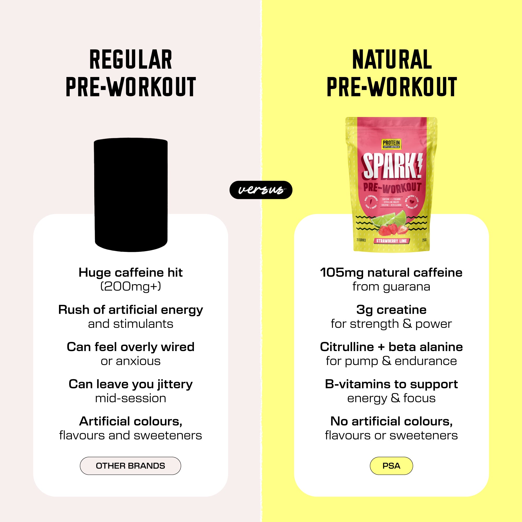 SPARK PRE-WORKOUT - STRAWBERRY LIME pre-workout Protein Supplies Australia